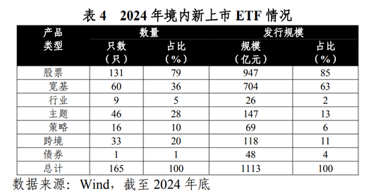 历史新高！全年非货ETF净流入近1.2万亿元