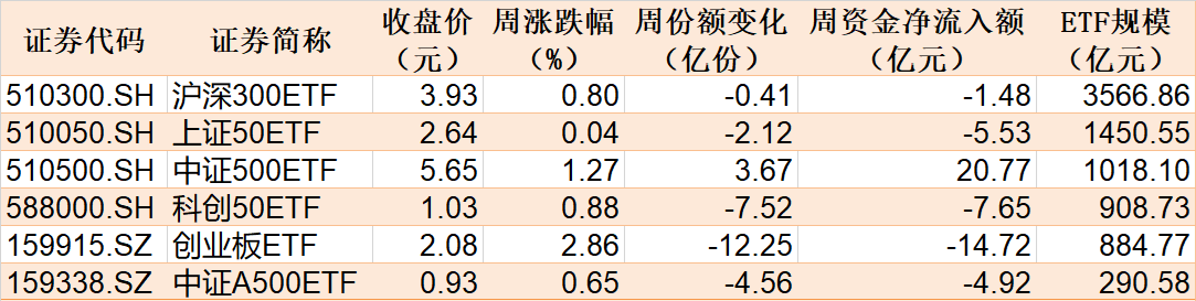 持股过节？节前资金借道ETF追涨进场，这两个板块被主力疯抢，ETF份额创历史新高