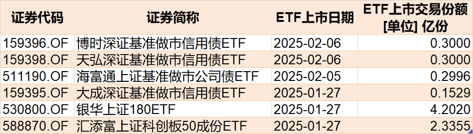 持股过节？节前资金借道ETF追涨进场，这两个板块被主力疯抢，ETF份额创历史新高