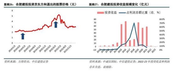 中信建投：科技金融城市解码