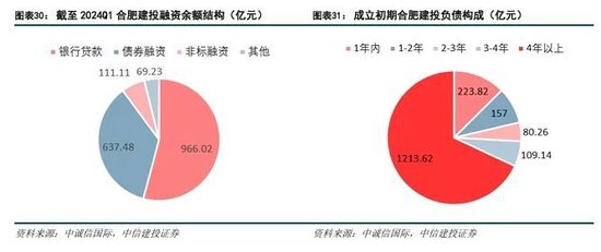 中信建投：科技金融城市解码