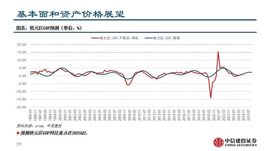 中信建投：继续看多黄金