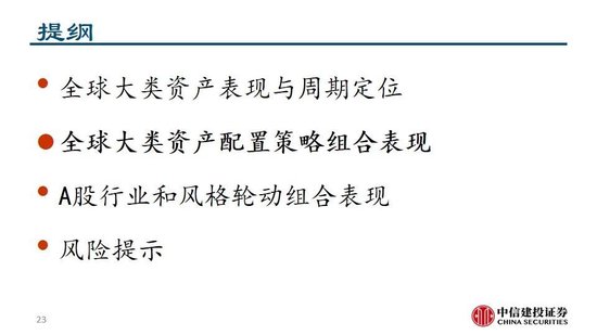 中信建投：继续看多黄金