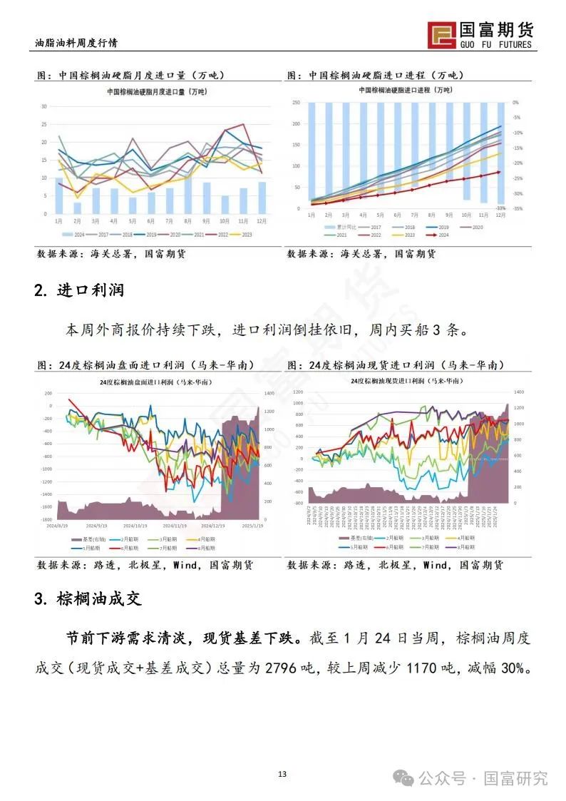 美生柴政策牵动油脂，棕榈油需求难觅支撑