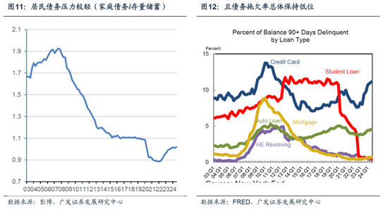 【广发宏观陈嘉荔】延续非典型着陆：2025年海外环境展望