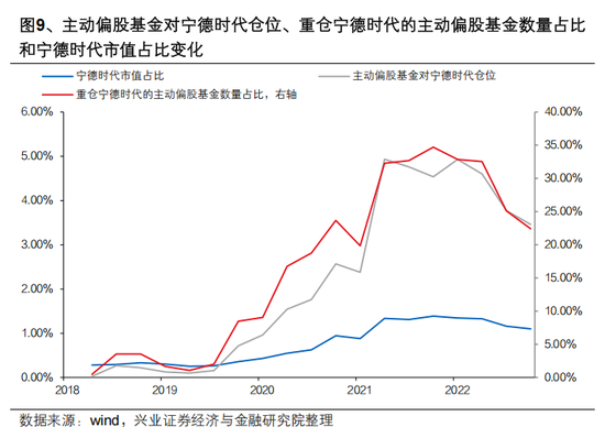 兴证策略张启尧：对中国主动投资的未来应当更有信心，中国主动权益基金长期多数跑赢指数，而美国长期跑输