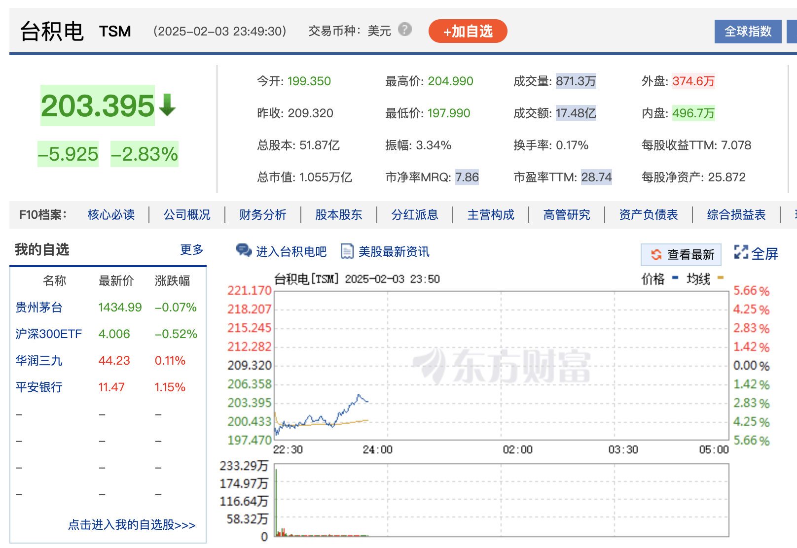 深夜！特朗普关税政策生变？欧美股市全线下挫，中国资产逆市走强，国际金价续创新高