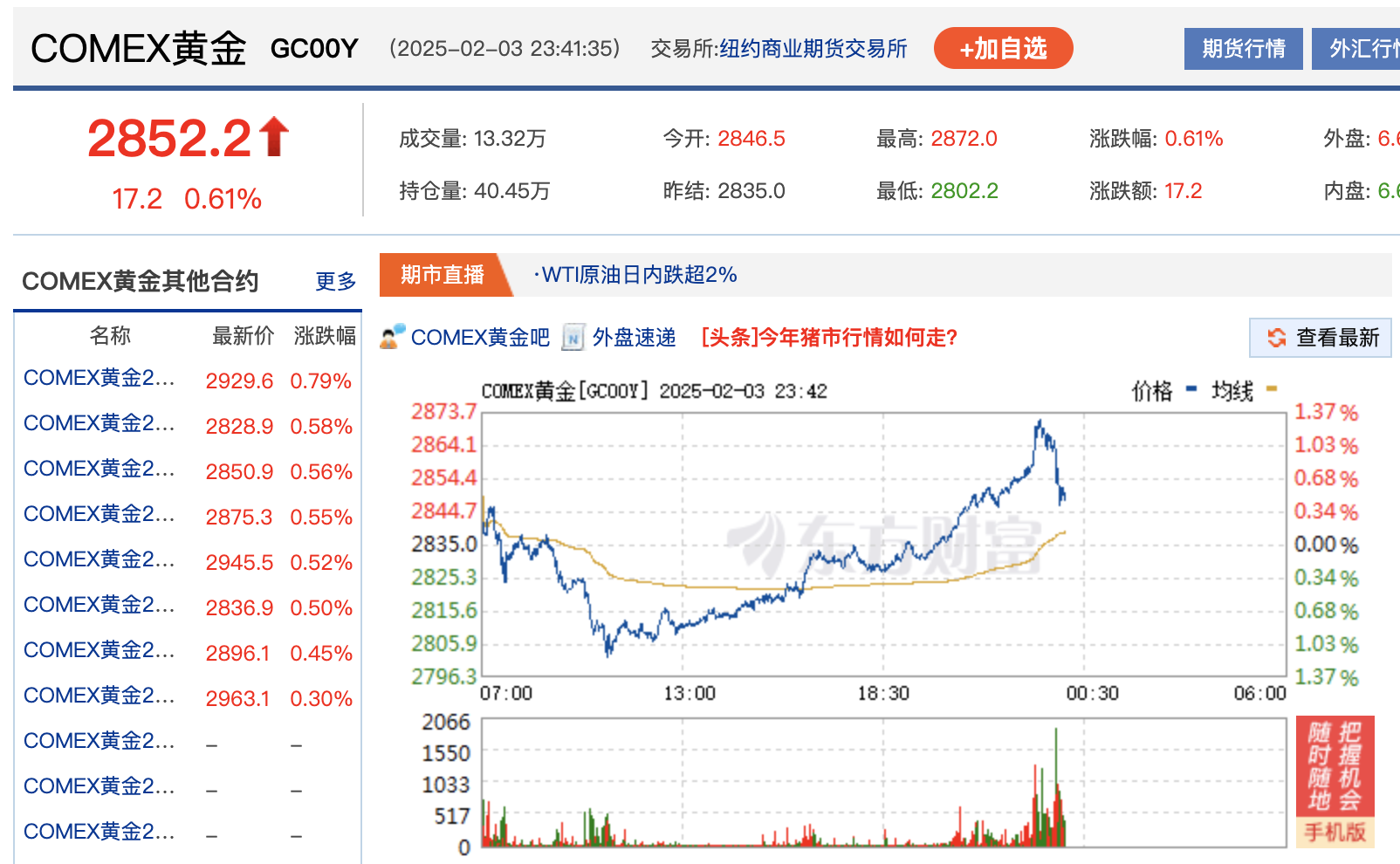 深夜！特朗普关税政策生变？欧美股市全线下挫，中国资产逆市走强，国际金价续创新高