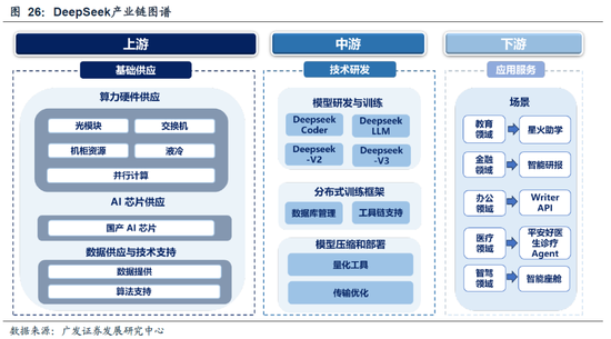 广发策略：DeepSeek的A股叙事