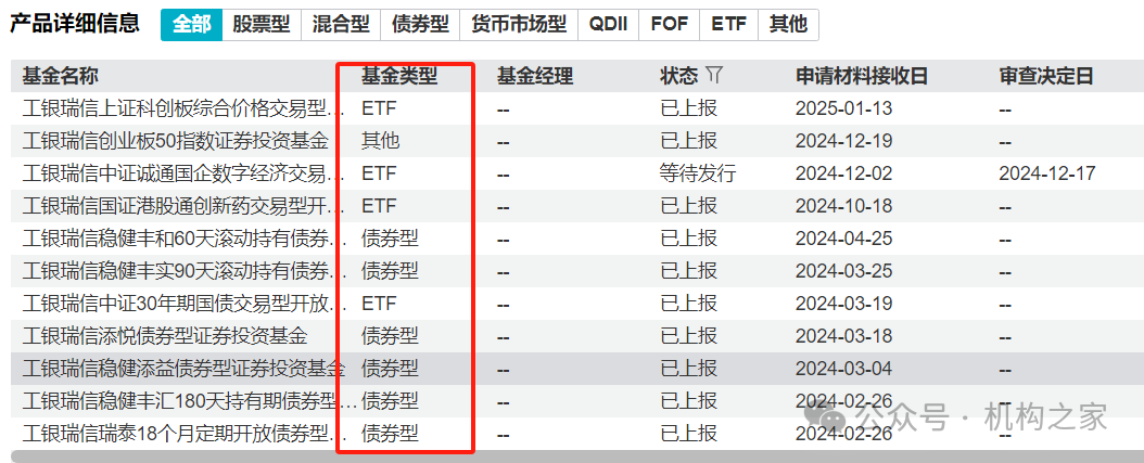 工银瑞信猛攻固收和ETF！王牌权益投总张宇帆离场或因拳脚难伸