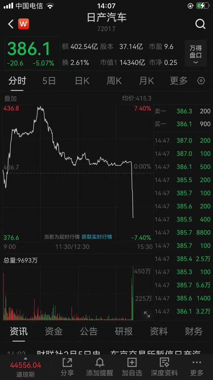 突发，“全球第三大”没了！日本两大巨头终止合并，一家股价大涨一家跌到暂停交易