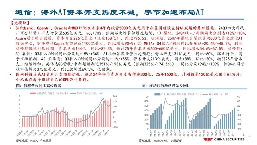 中信建投陈果：积极把握春季躁动