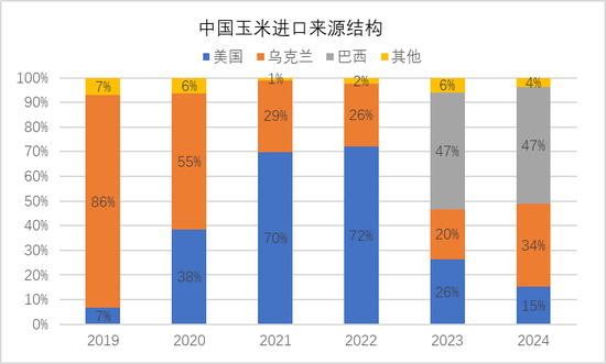 美国新一轮关税制裁对农产品影响分析