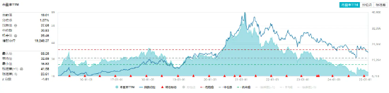 吃喝板块强势反攻，食品ETF（515710）盘中涨超1%！机构：白酒2025年年中或迎来行业预期底