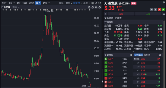 买入直接浮盈1200万元！A股股票蛇年首拍，超1万人围观！