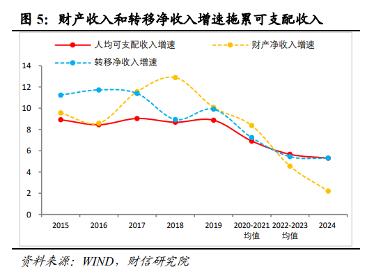 伍超明：2025年消费能反弹多高？