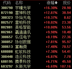 A股市场积累多个积极因素！沪指站上3300点，全市场近5000只个股上涨