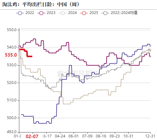 鸡蛋：库存需消化 期待无需高