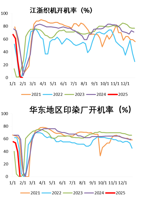 PX-PTA-MEG：成本支撑+低估值+基本面预期好转=逢低做多