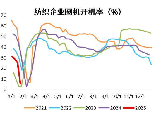 PX-PTA-MEG：成本支撑+低估值+基本面预期好转=逢低做多