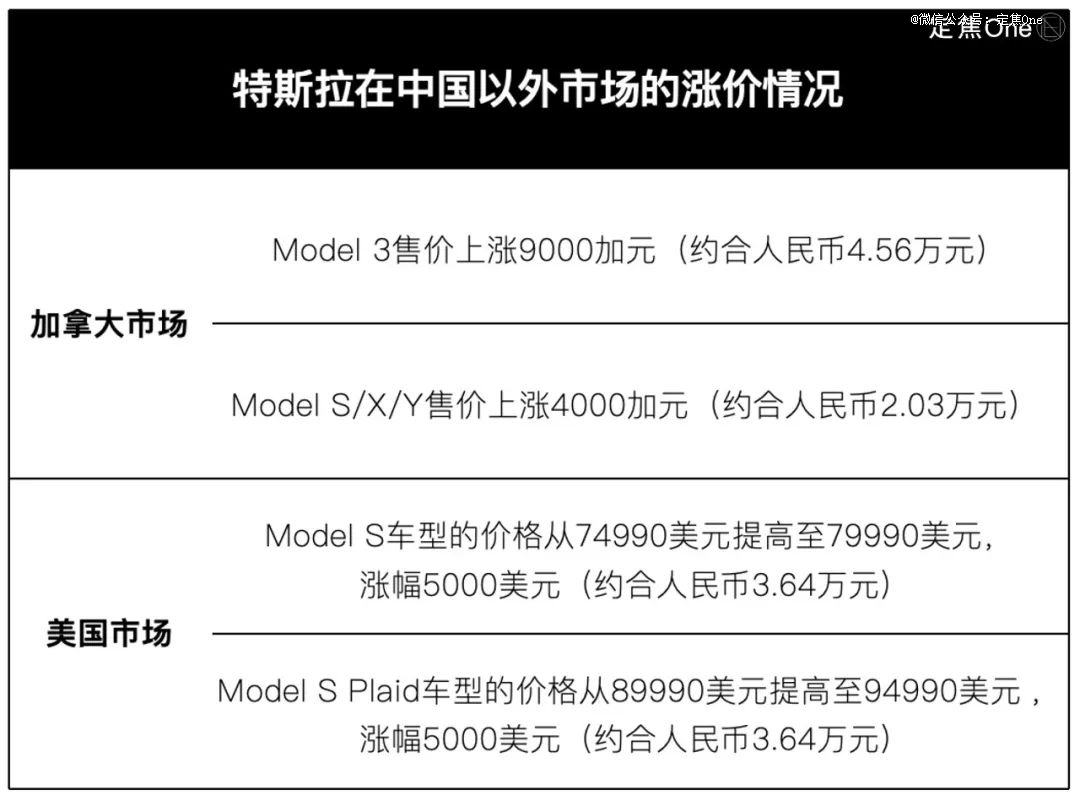 0首付，2025年车圈价格战打疯了