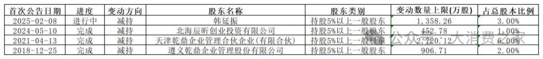 资本运作引猜测！辰欣药业二股东韩延振让位、拟减持公司近3%股份