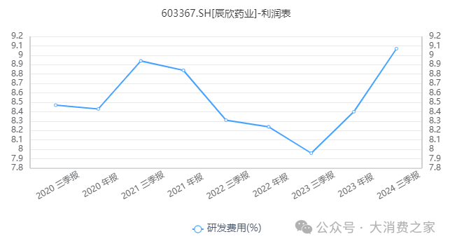 资本运作引猜测！辰欣药业二股东韩延振让位、拟减持公司近3%股份