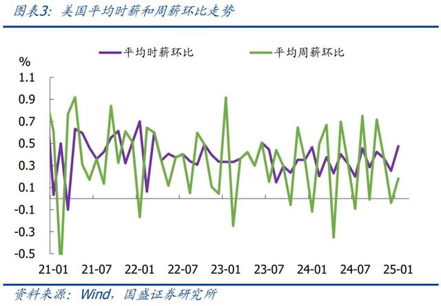 怎么看黄金再创新高？—兼评美国1月非农就业