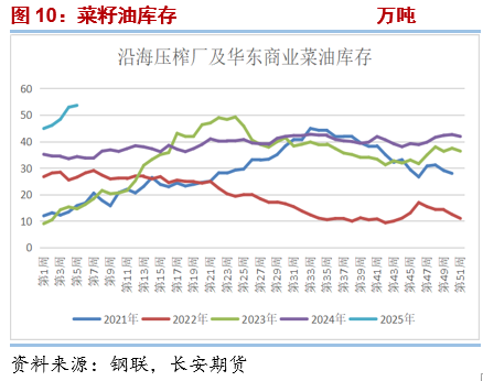 长安期货胡心阁：MPOB月报利多，油脂偏强格局延续