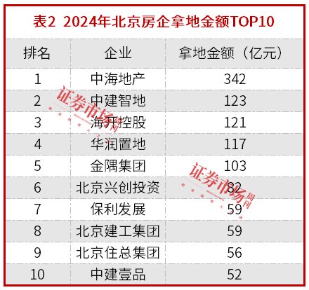 创21个月成交纪录，北京楼市现“止跌企稳”信号，中海、中建“争锋”