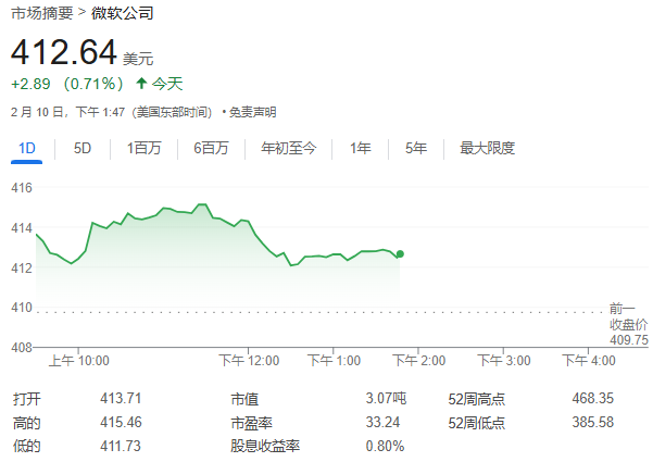 必应搜索数据被盯上，微软遭法国反垄断调查