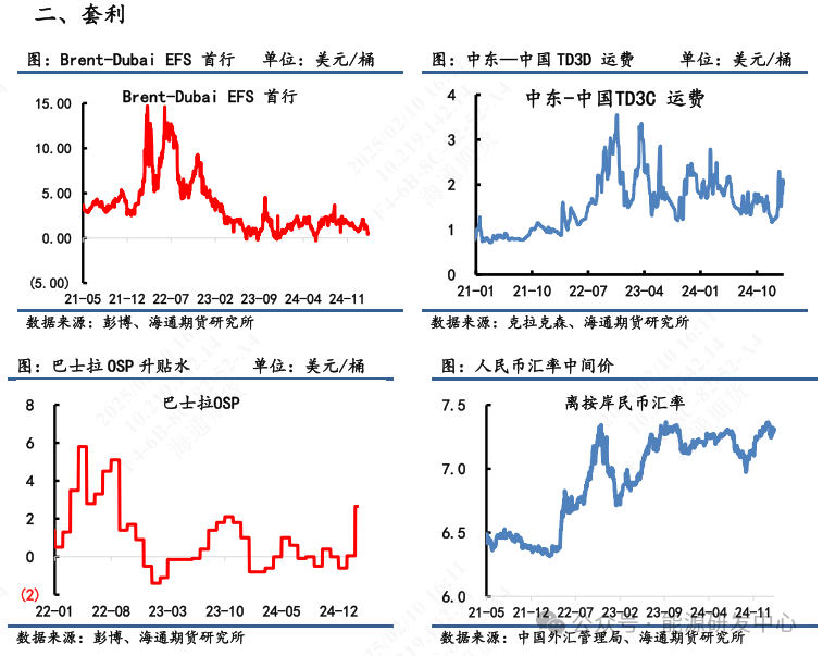 【原油内外盘套利周度追踪】SC-Brent内外盘价差强势走高，中东运费和装船价上涨驱动SC涨势