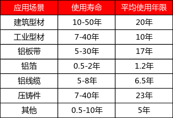 铸造铝合金行业及产业概况