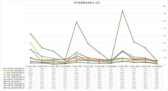 “难兄难弟”各亏17亿！十家“银行系”险企2024成绩揭榜：合计净利99.4亿 新会计准则影响深远