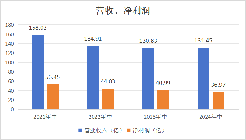 渤海银行高管位子快被职业经理人“包圆”了