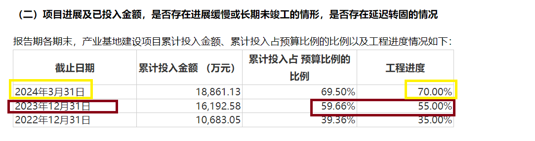 原力数字IPO：核心募投项目投资额莫名翻倍 巨额在建工程迟不转固有何玄机？|北交所观察