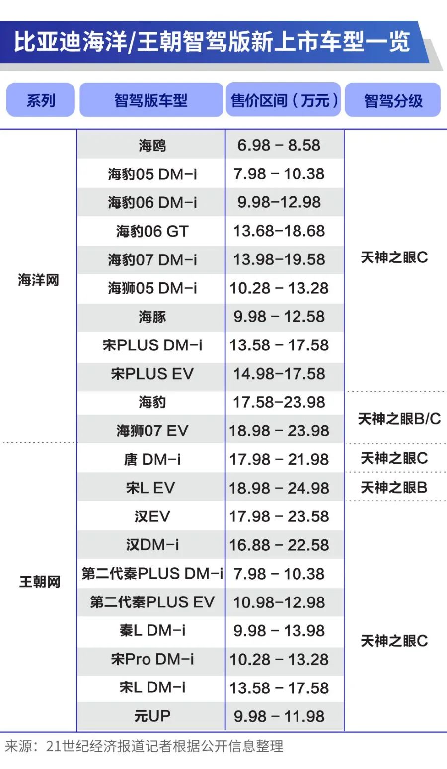 7.88万！比亚迪扔出“炸弹”