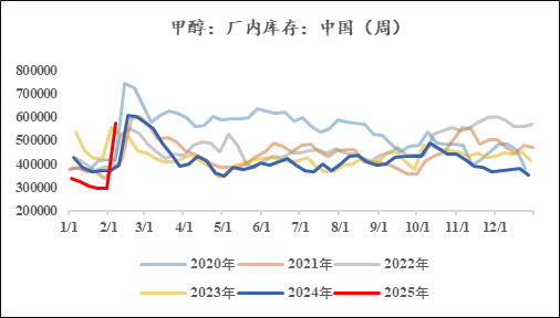 甲醇：暗流涌动