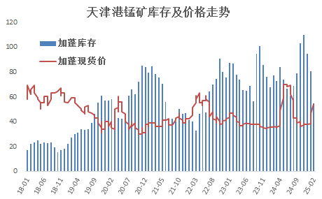 锰硅：盘面高位下挫，流动性快速退潮