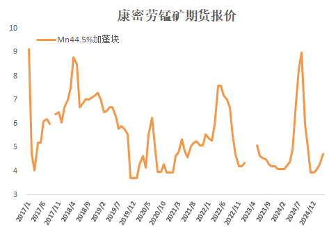 锰硅：盘面高位下挫，流动性快速退潮