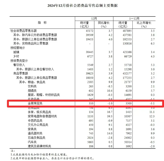 黄金消费降温 “周大福们”求索金融业