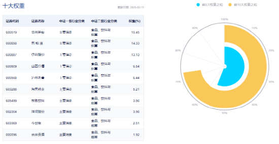 奇迹拉升！吃喝板块尾盘冲高，食品ETF（515710）收涨1.02%！机构：食饮板块有望迎来修复