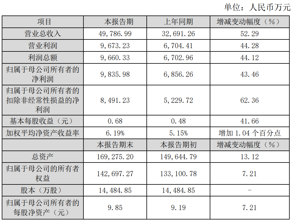 【业绩发布】燕麦科技2024年度营收增长超50%