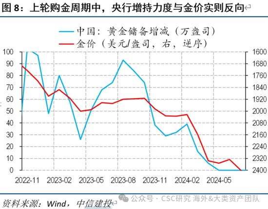 中信建投：宏大叙事下，黄金继续上涨存疑