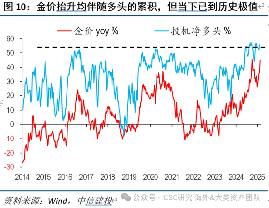 中信建投：宏大叙事下，黄金继续上涨存疑