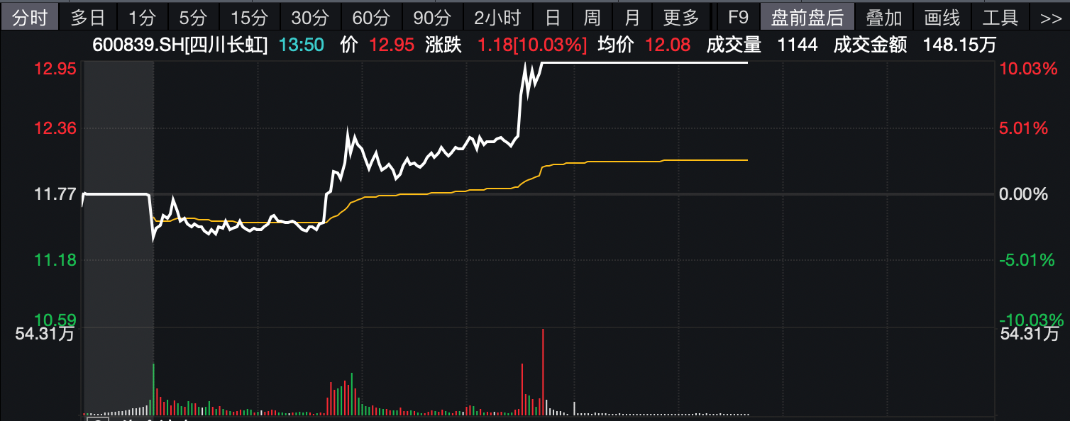 宣布接入DeepSeek，股价涨停，A股“旧王”有的看了？