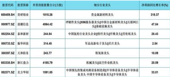 A股：如何寻找到值得长期持有的股票？A股35只军工行业细分龙头名单一览，或现下一只“翻倍股”