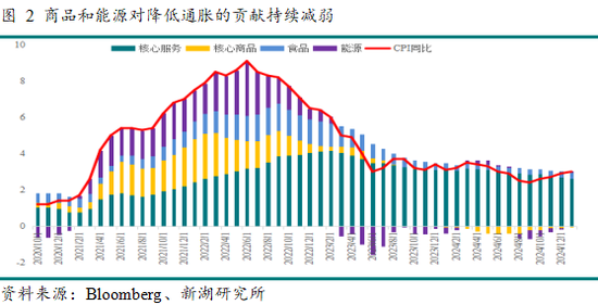 新湖宏观金融（黄金）：美国通胀难阻 金价再度走高