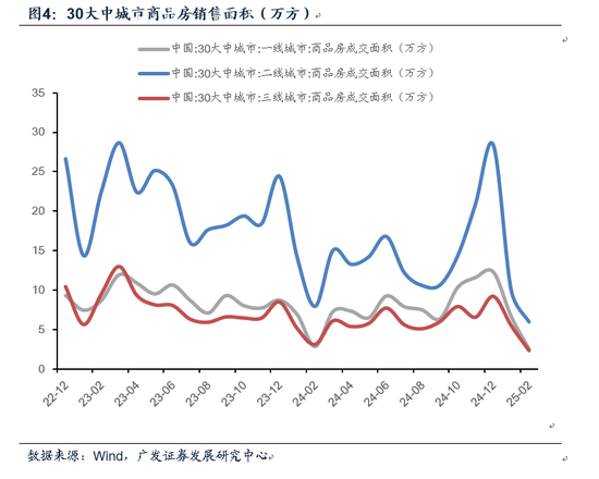 广发证券2月经济初窥： 地产销售平稳 春节档电影票房刷新历史新高