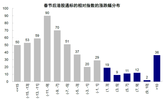 中金谈中国资产重估前景：静态透支，意味波动增加且需更多催化剂